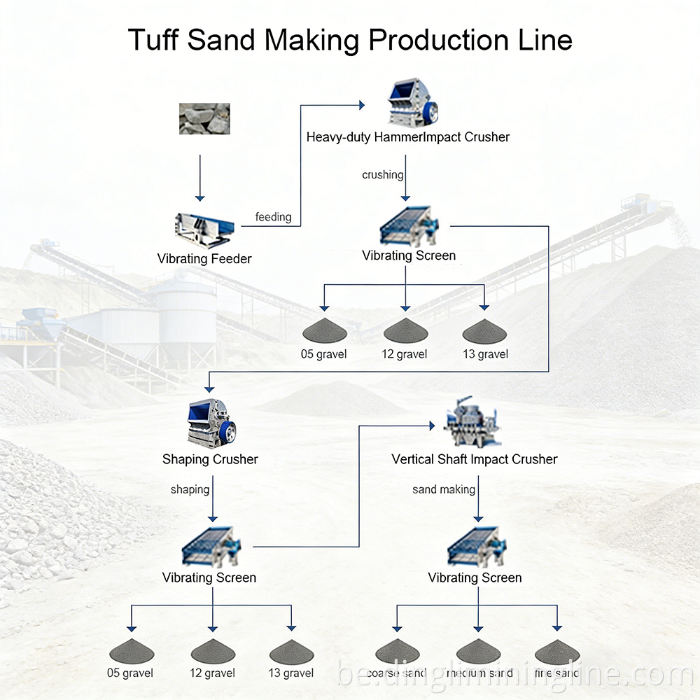 Tuff Sand Production Line
